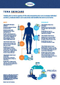 Skincare Flyer