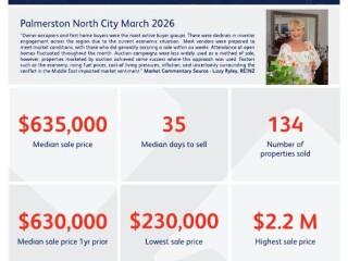 image for what's new at Andrea O'Donnell - Property Brokers