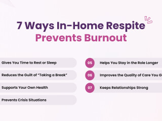 image for what's new at Home Carers