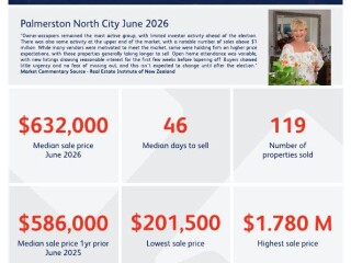 image for what's new at Andrea O'Donnell - Property Brokers