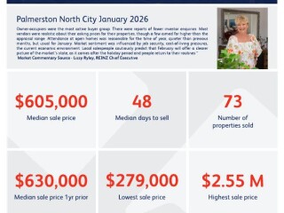 image for what's new at Andrea O'Donnell - Property Brokers