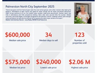 image for what's new at Andrea O'Donnell - Property Brokers