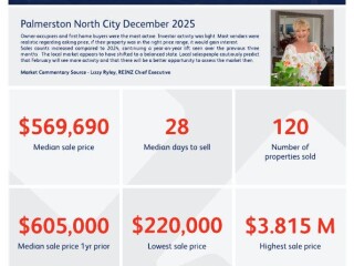 image for what's new at Andrea O'Donnell - Property Brokers