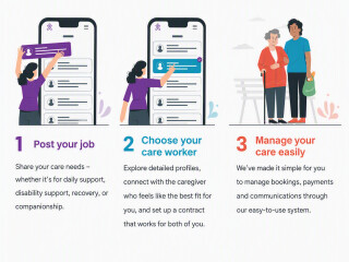 Mycare whats new image