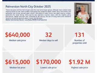 image for what's new at Andrea O'Donnell - Property Brokers