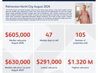 image for what's new at Andrea O'Donnell - Property Brokers