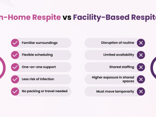 image for what's new at Home Carers