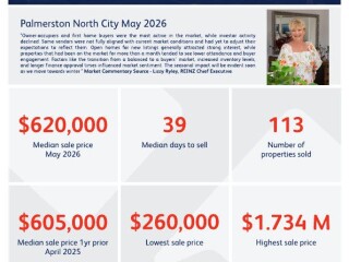 Andrea O'Donnell - Property Brokers whats new image