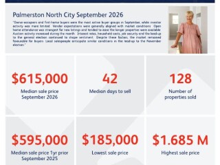 Andrea O'Donnell - Property Brokers whats new image
