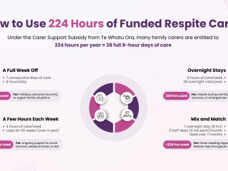 image for what's new at Home Carers